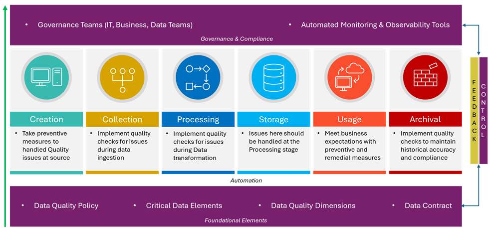 The Data Quality Imperative: Fueling AI Success – dabidigital